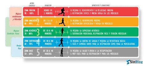 Fctable Spanish Version Tabla De Frecuencia Cardiaca Motivacion Para Hacer Ejercicio