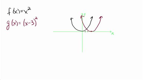 Horizontal And Vertical Translations Youtube