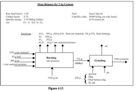 Heat Balance Diagram Of Thermal Power Plant