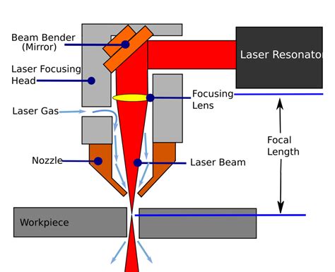 Sheet Metal Laser Cutting Machine Lasers Types Price More