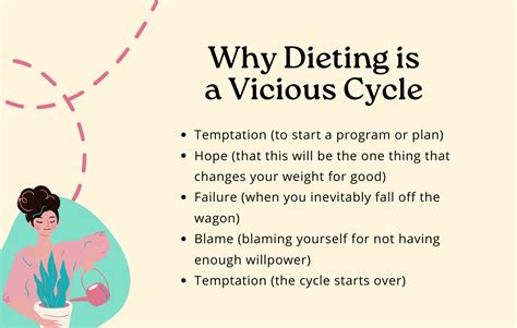 Yo-Yo Dieting and Weight Loss: What It is, Effects, and How to Stop