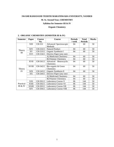 Pdf Msc Ii Org Chem Dokumen Tips