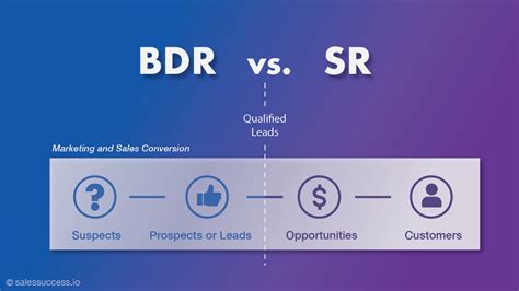 BDR Vs SDR Vs SR Understanding Key Sales Roles