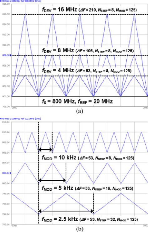 Figure 15 From A Spread Spectrum Clock Generator Using A Programmable