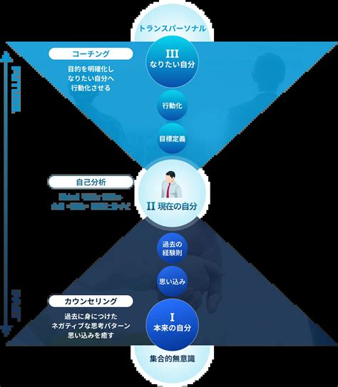 7's transformation（セブンストランスフォーメーション） - 東京ビジネスラボラトリー: メンタルヘルスサポート・研修で企業成長