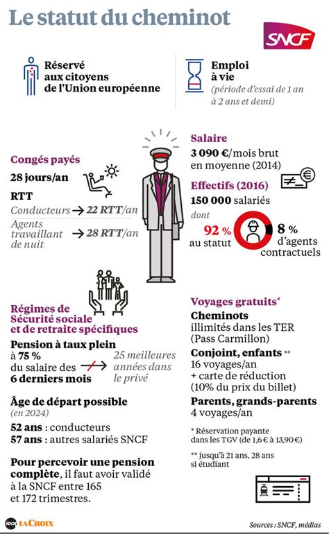 Sncf Que Dit Le Statut Des Cheminots Hot Sex Picture