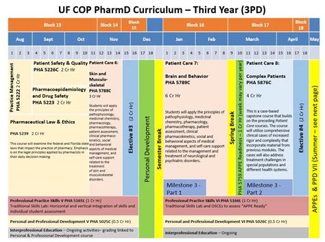 Pharm.D. Curriculum » PharmD Curriculum » College of Pharmacy ...