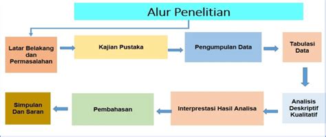 Contoh Skema Alur Penelitian Kualitatif Pdf IMAGESEE