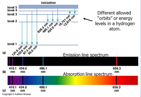 Understanding Light And Color 知乎