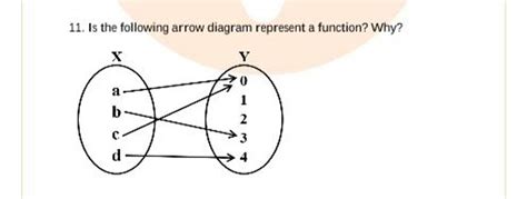 11 Is The Following Arrow Diagram Represent A Function Why Filo