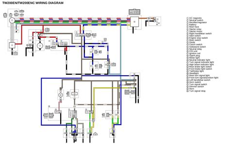 Trail Wagon Tw200 Wiring Diagram - Wiring Diagram