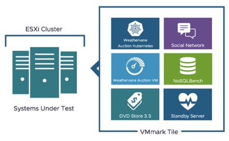 Introducing Vmmark A Modernized Private Cloud Server Consolidation