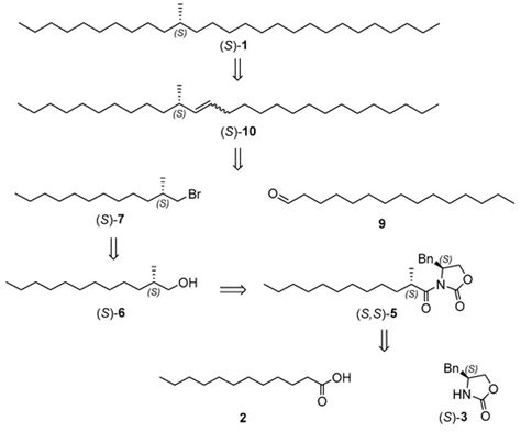 Asymmetric Synthesis Of Contact Sex Pheromone Of Tetropium Fuscum And