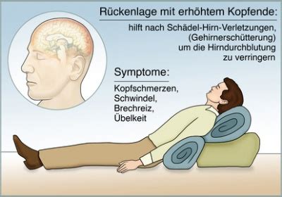 Sch Delbasisbruch Ursachen Symptome Behandlung Medlexi De