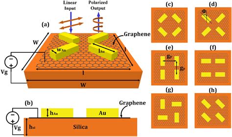 Schematic Of Graphene And Gold Array Based Polarizer Structure With