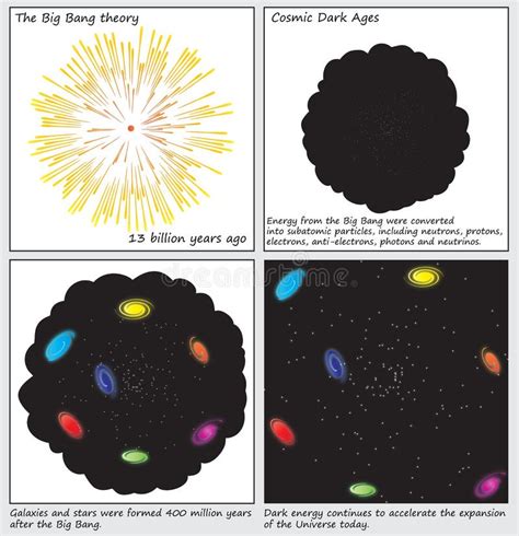 The Big Bang Theory Birth Of The Universe Diagrams Stock Illustration ...