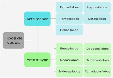 Ejemplos De Versos Estrofas Y Poemas Diferenciador