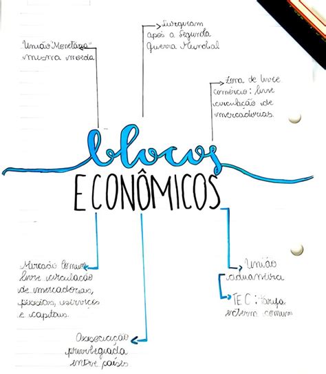 Mapa Mental Sobre Blocos Econ Micos Maps Study