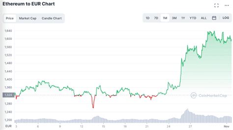 5 Altcoins Om Nu Te Kopen Nieuwe Altcoins Met Potentie Voor 2023