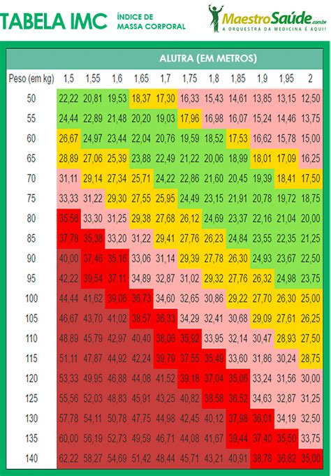 Como Calcular A Altura De Uma Criança Relacionado A Crianças