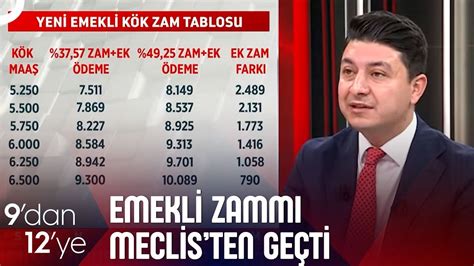 Emeklilerin Zam Oranı Eşitlendi En Düşük Emekli Maaşı Ne Kadar Oldu