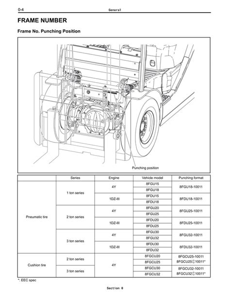 Toyota Forklift Fgcu Service Repair Manual Pdf