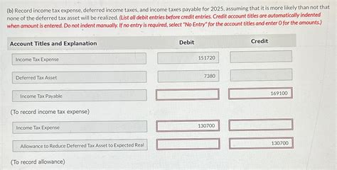 Sandhill Corp Has A Deferred Tax Asset Account With Chegg