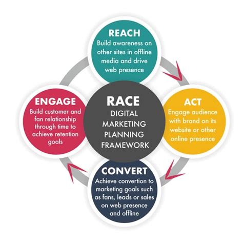 Race Framework Isabeltublevins