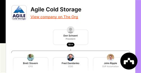 Agile Cold Storage | The Org