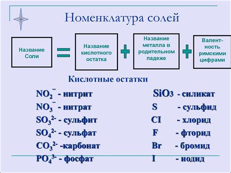 Соли классификация номенклатура свойства