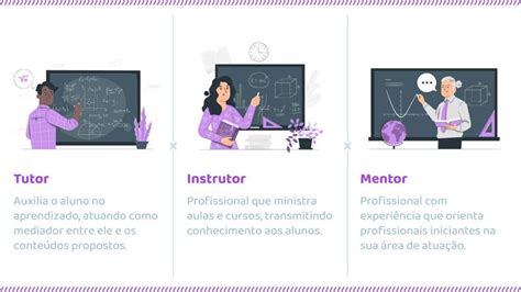 Professor Tutor Ead