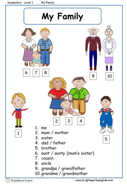 My Family English Vocabulary Worksheet – English Treasure Trove