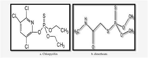 Fig1 The Chemical Structures Of A Chlorpyrifos And B Dimethoate Download Scientific Diagram