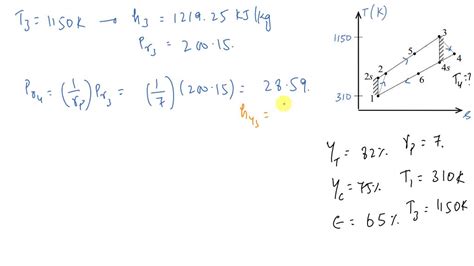 A Brayton Cycle With Regeneration Using Air As The Working Fluid Has A