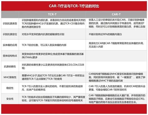 肿瘤tcr T细胞疗法，比120万一针治愈肿瘤的car T细胞疗法更有效特异性肿瘤细胞抗原 健康界