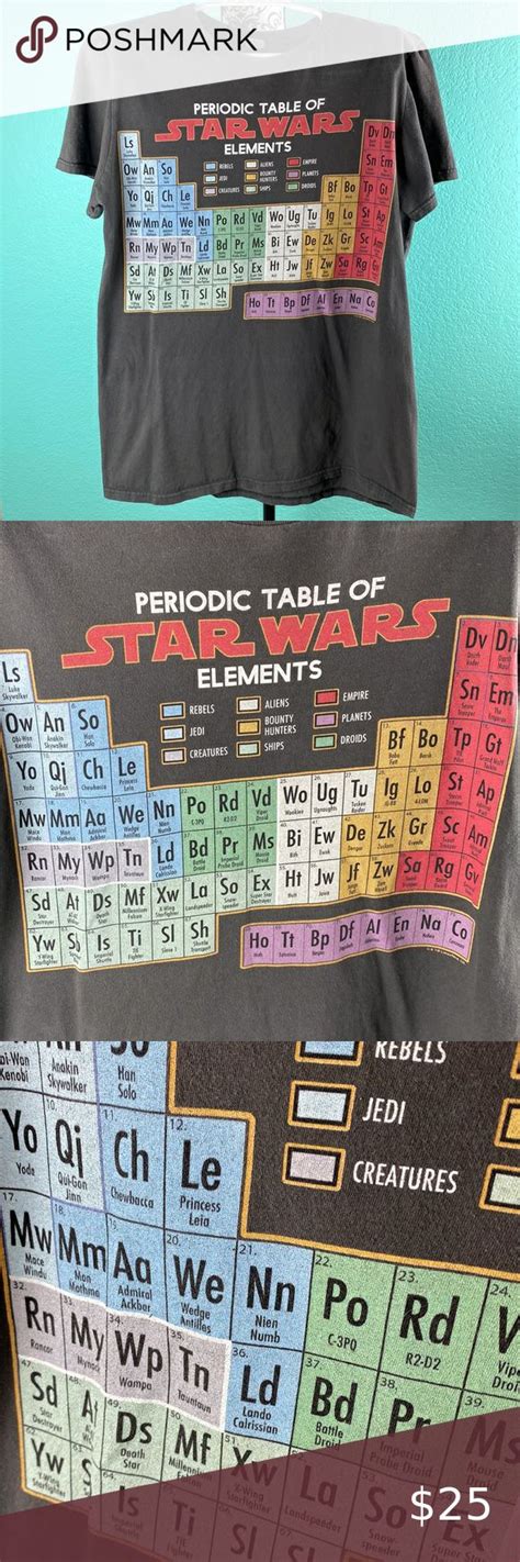 Star Wars Anvil Periodic Table Of Star Wars Elements Graphic Tshirt M