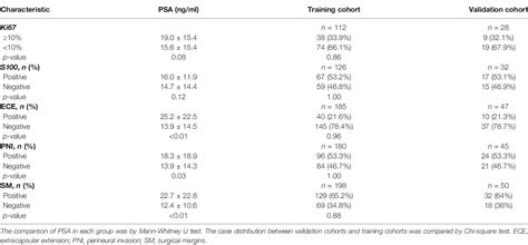 Table From Multiparametric Mri And Machine Learning Based Radiomic