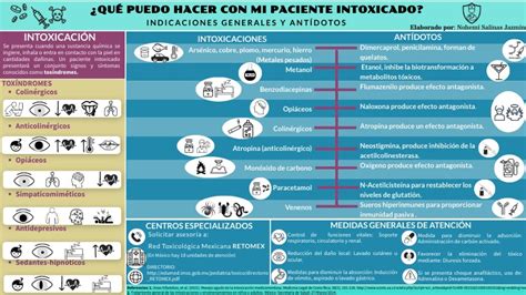 Infografía Intoxicaciones antídotos