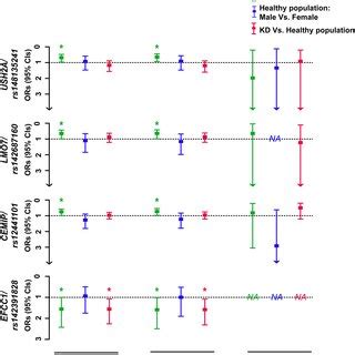 Workflow Of Variant Filtration And Sex Biased Variants Selection