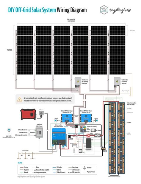 Off-Grid Homestead Solar Wiring Diagram - Tiny Shiny Home | Off grid ...