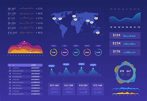 Premium Vector Infographic Dashboard Templates Set