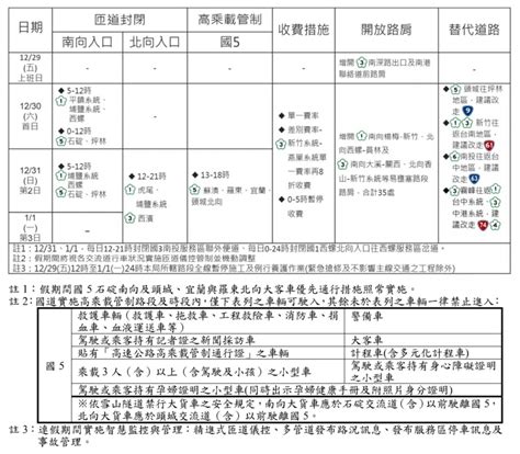 元旦連假快到了！國道3天「0 5時免收費」 疏運措施一次看 華視新聞網