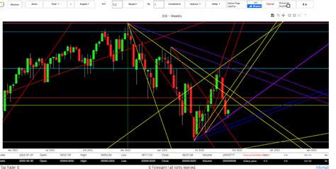 american stock market today dow jones forecast