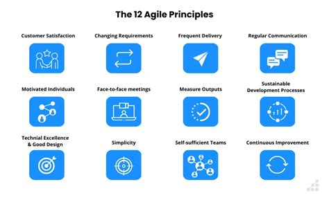 Agile Development Methodologies An Essential Guide