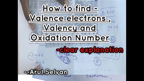 How To Find Valence Electrons Valency And Oxidation State Neet Chemistry Clear