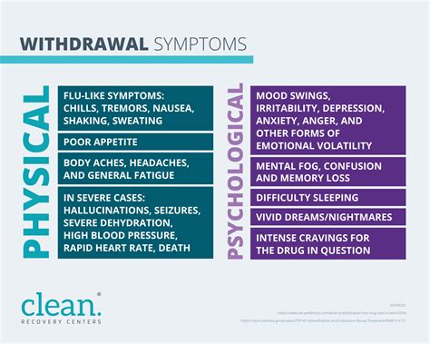 Understanding the Drug Detox Process | Clean Recovery Centers