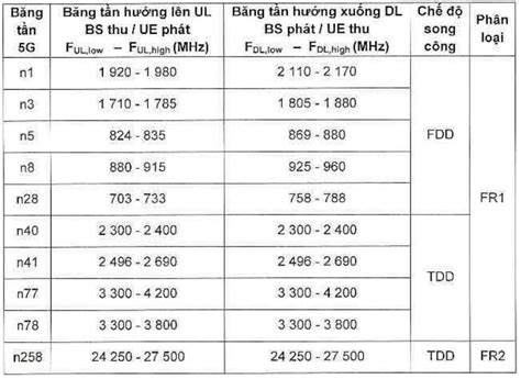 MIC QCVN 127 2021 BTTTT Quy chuẩn kỹ thuật quốc gia về thiết bị đầu