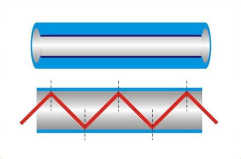 O que é Fibra Óptica e como funciona SD Solution