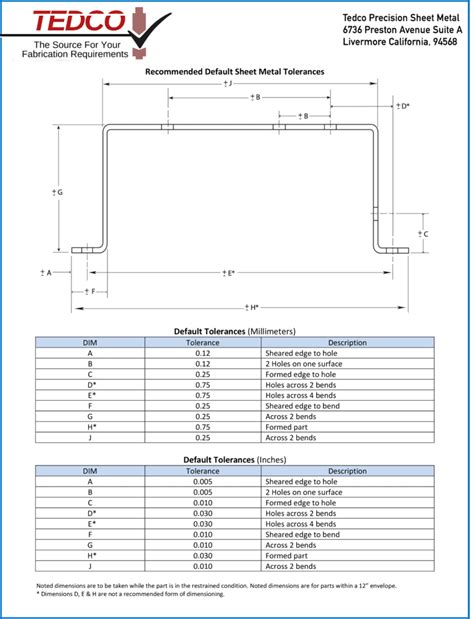 Sheet Metal Tolerances - Tedco Precision Sheet Metal