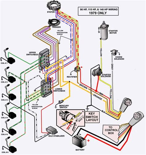 Wiring Diagrams Mercury Outboard Motor